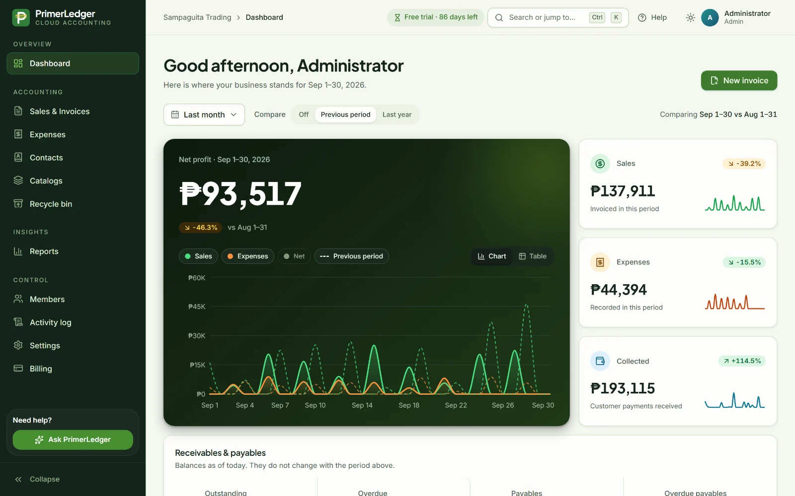 PrimerLedger dashboard with sales, expenses and net for the month