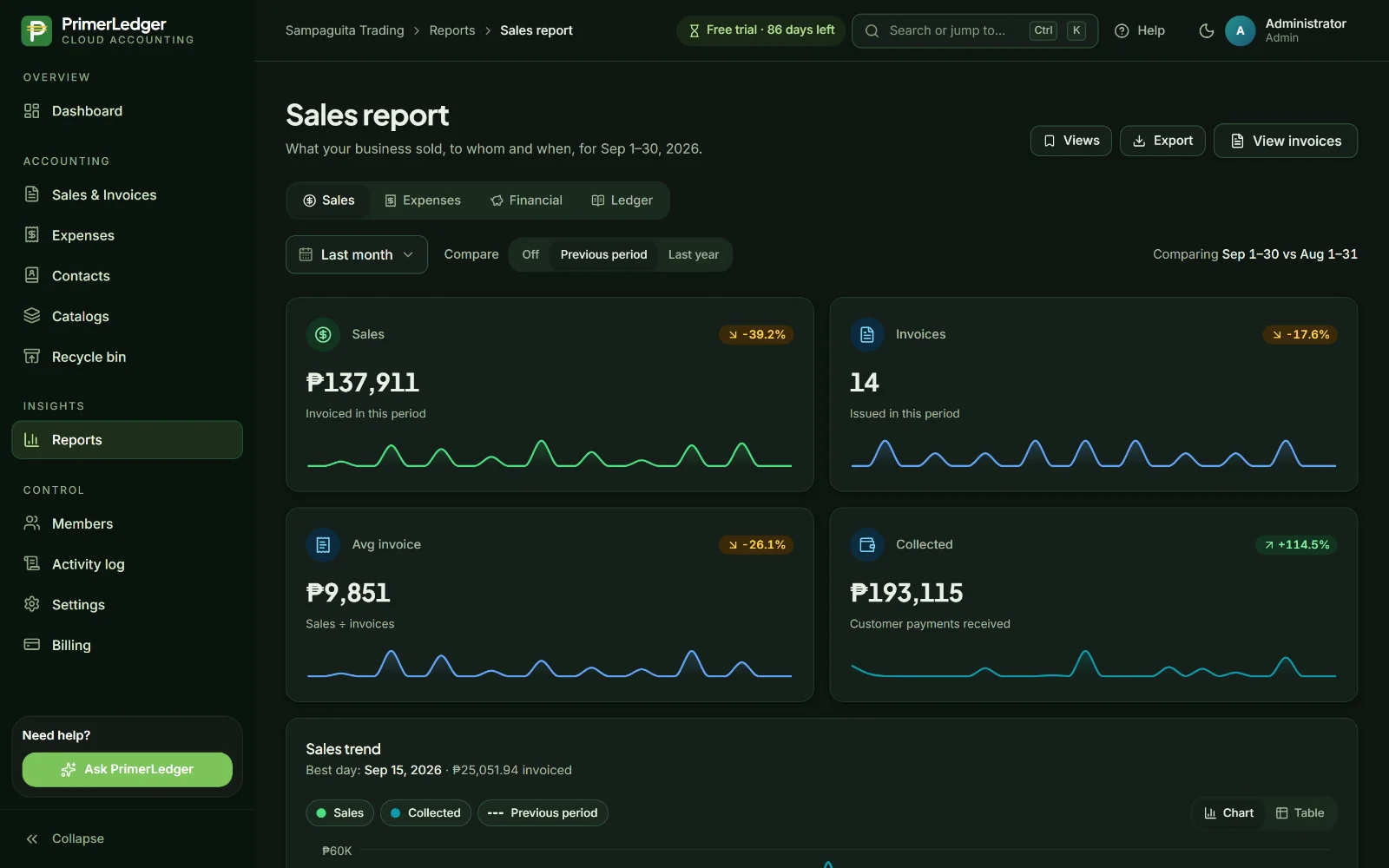 Sales report comparing this period with the previous one, by category and customer