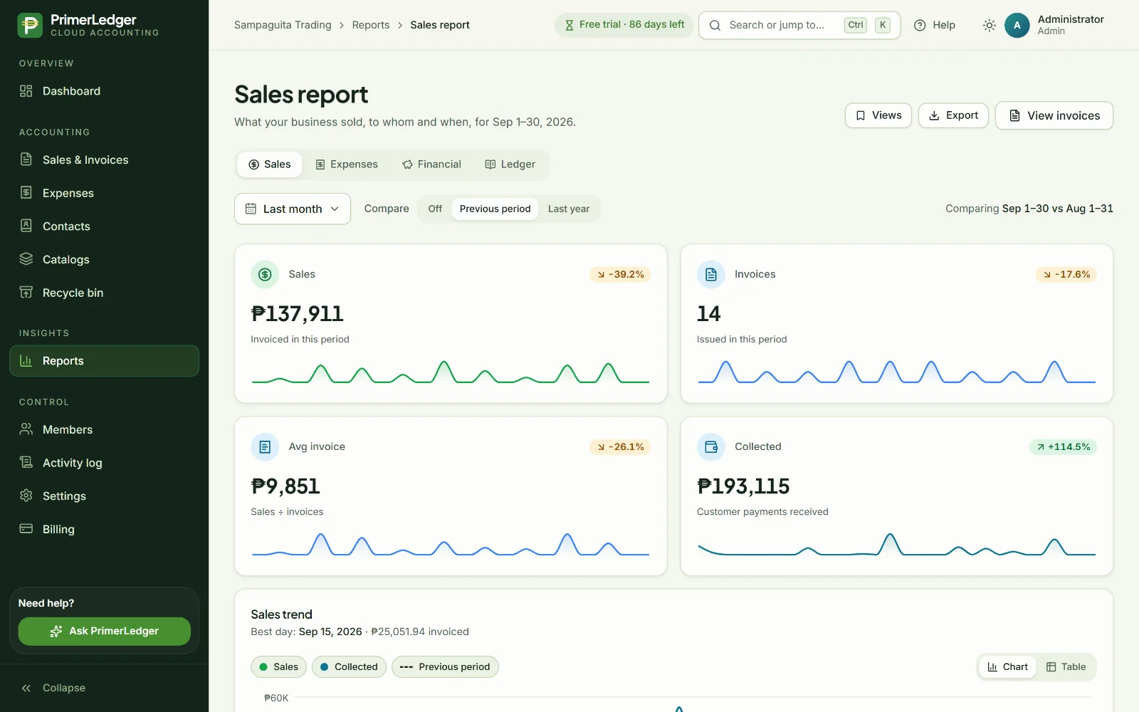 Sales report comparing this period with the previous one, by category and customer